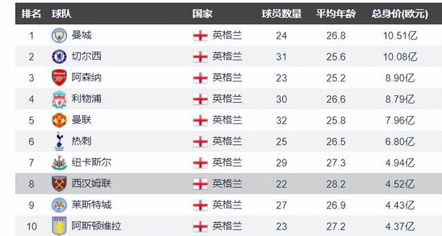 04:15葡超 葡萄牙体育3-1基维森特04:00西甲 塞尔塔1-1加的斯今日焦点战预告凌晨03：00英超联赛，狼队与伯恩利的一场较量！